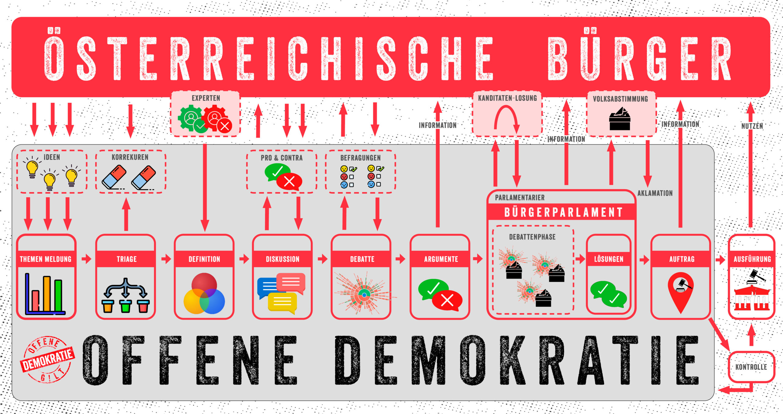 bürgerparlament image